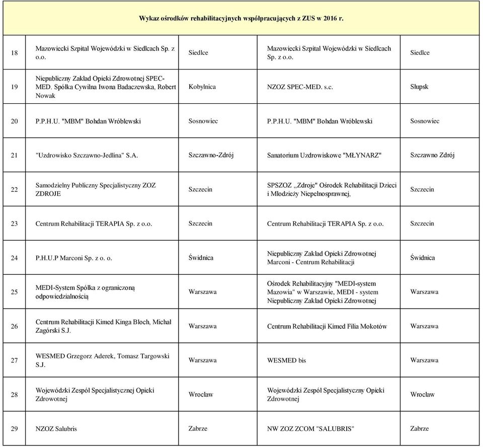 A. Szczawno-Zdrój Sanatorium Uzdrowiskowe "MŁYNARZ" Szczawno Zdrój 22 Samodzielny Publiczny Specjalistyczny ZOZ ZDROJE Szczecin SPSZOZ,,Zdroje" Ośrodek Rehabilitacji Dzieci i Młodzieży