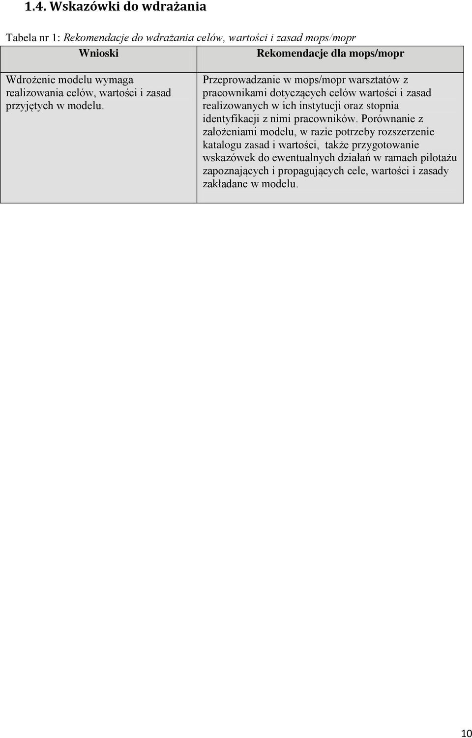 Przeprowadzanie w mops/mopr warsztatów z pracownikami dotyczących celów wartości i zasad realizowanych w ich instytucji oraz stopnia identyfikacji z nimi