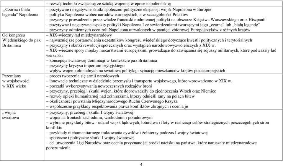 francuskie odmiennej polityki na obszarze Księstwa Warszawskiego oraz Hiszpanii pozytywne i negatywne aspekty polityki Napoleona I ze stwierdzeniami tworzącymi jego czarną lub białą legendę przyczyny