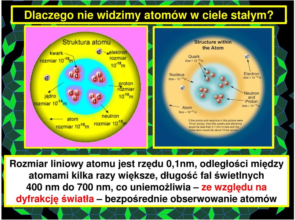 atomami kilka razy większe, długość fal świetlnych 400 nm do