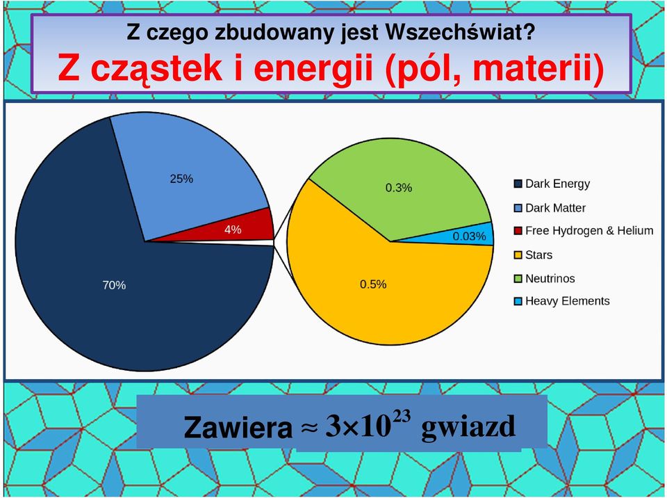 Z cząstek i energii