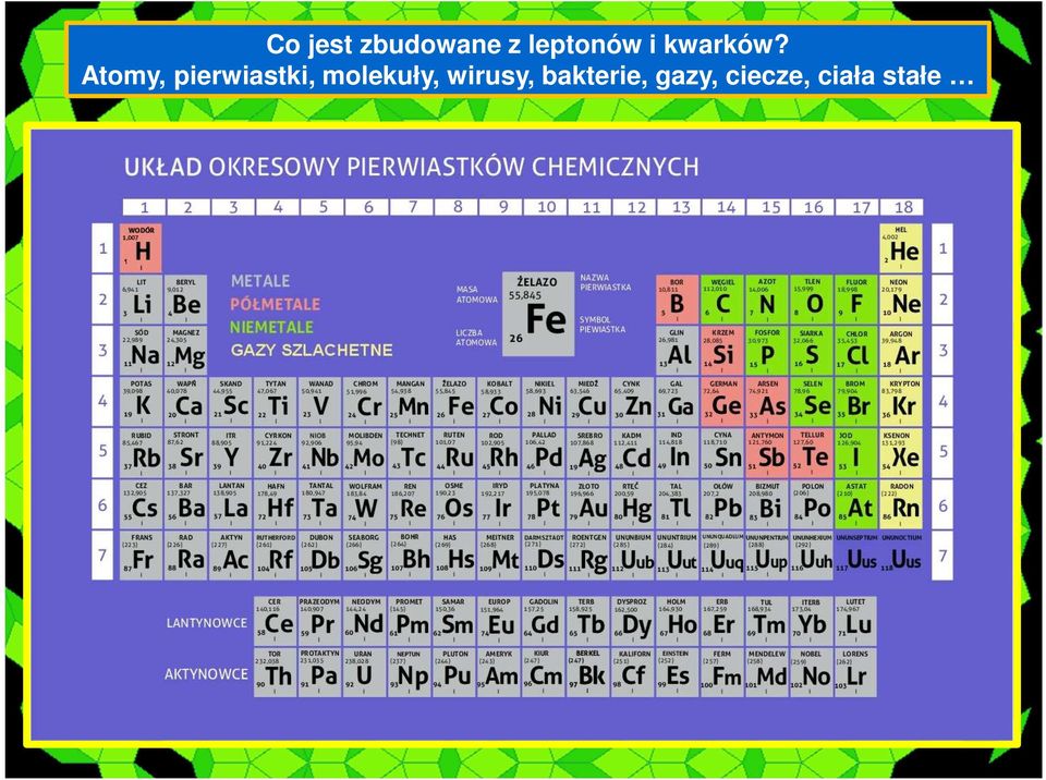 Atomy, pierwiastki,