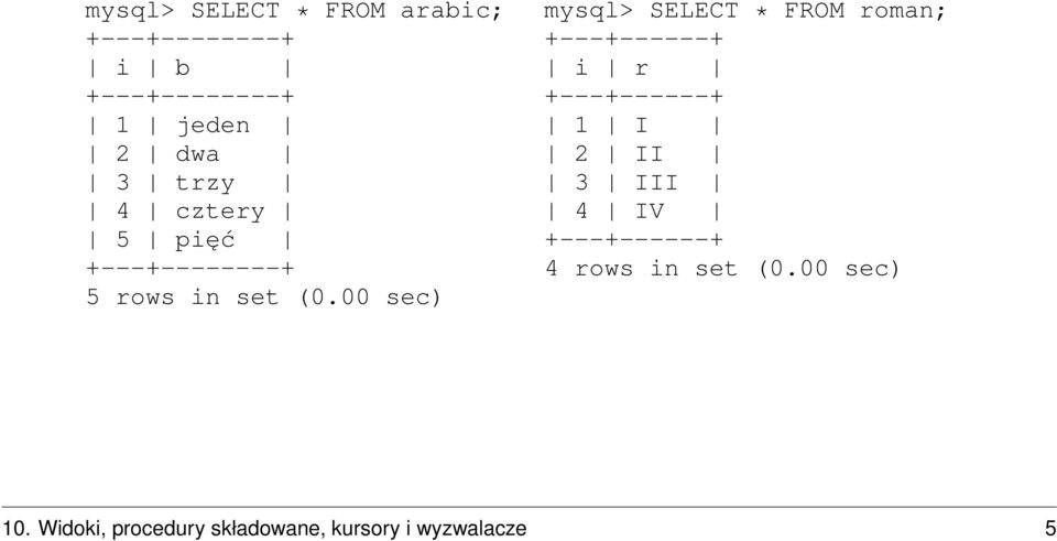 00 sec) mysql> SELECT * FROM roman; +---+------+ i r +---+------+ 1 I 2 II 3