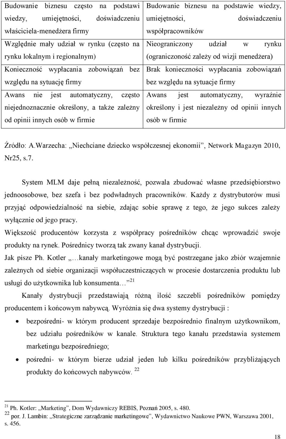 umiejętności, doświadczeniu współpracowników Nieograniczony udział w rynku (ograniczoność zależy od wizji menedżera) Brak konieczności wypłacania zobowiązań bez względu na sytuacje firmy Awans jest