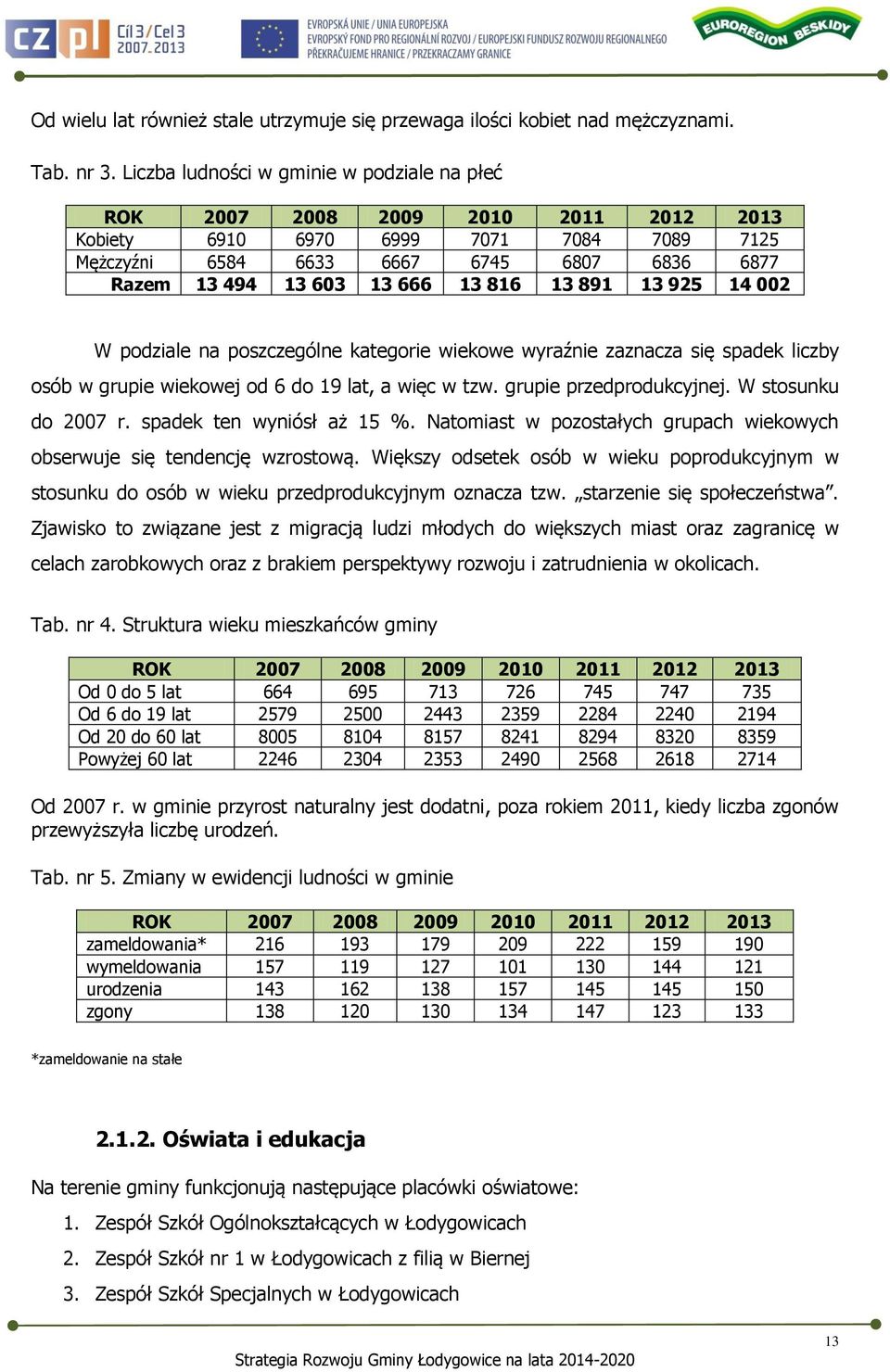 13 816 13 891 13 925 14 002 W podziale na poszczególne kategorie wiekowe wyraźnie zaznacza się spadek liczby osób w grupie wiekowej od 6 do 19 lat, a więc w tzw. grupie przedprodukcyjnej.