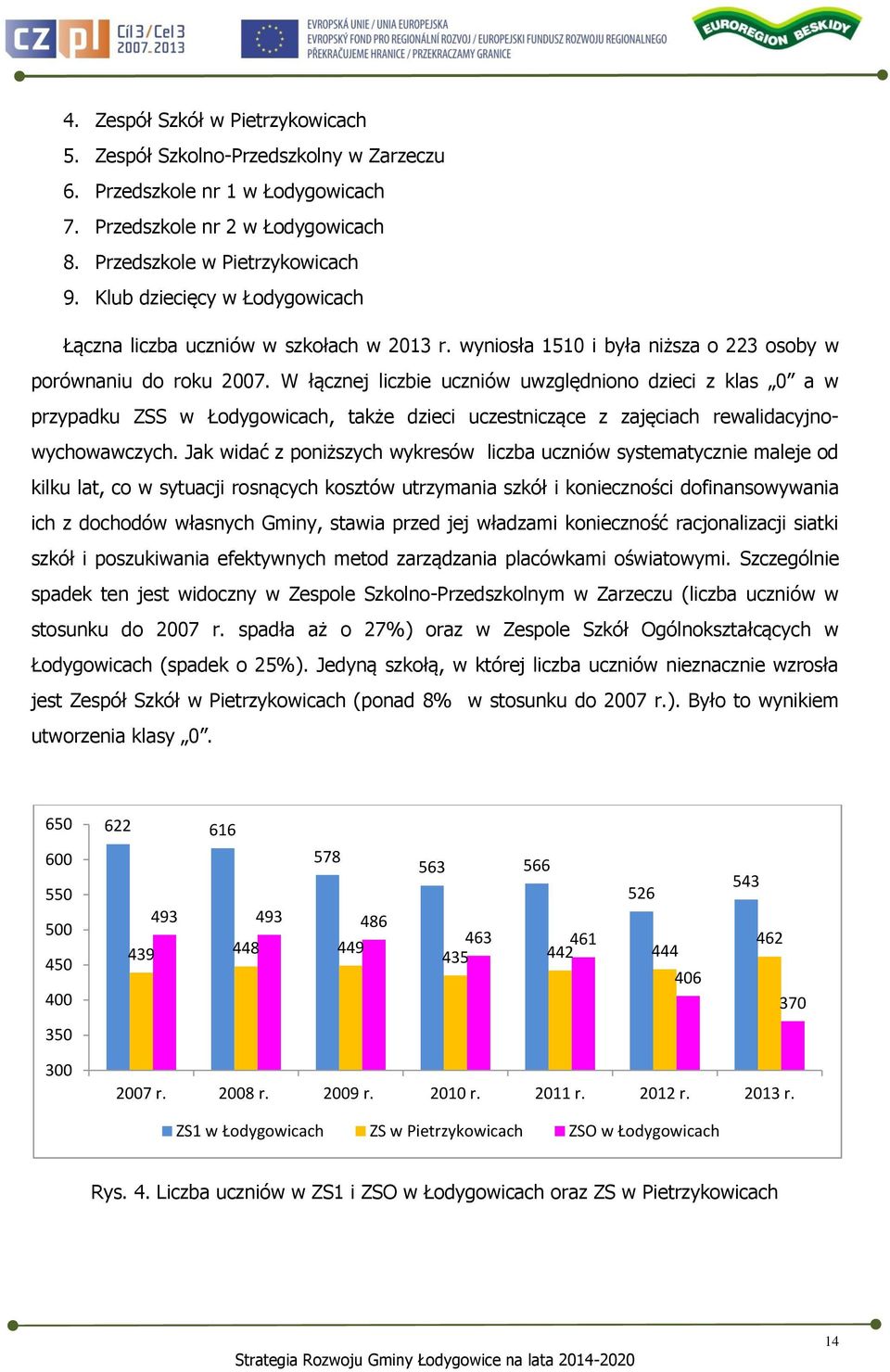 W łącznej liczbie uczniów uwzględniono dzieci z klas 0 a w przypadku ZSS w Łodygowicach, także dzieci uczestniczące z zajęciach rewalidacyjnowychowawczych.