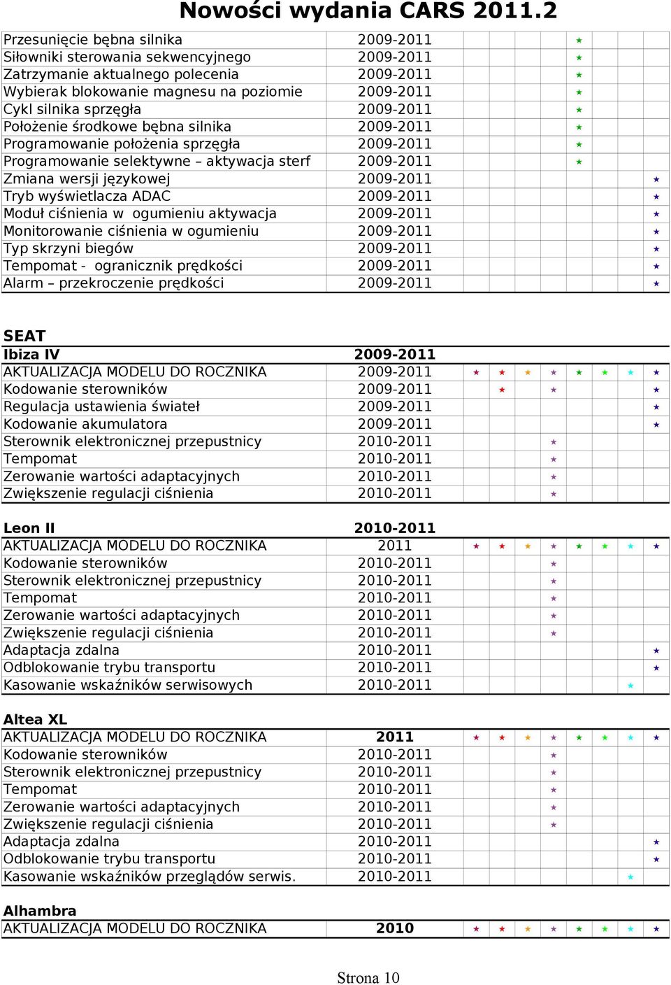 ADAC 2009-2011 Moduł ciśnienia w ogumieniu aktywacja 2009-2011 Monitorowanie ciśnienia w ogumieniu 2009-2011 Typ skrzyni biegów 2009-2011 Tempomat - ogranicznik prędkości 2009-2011 Alarm