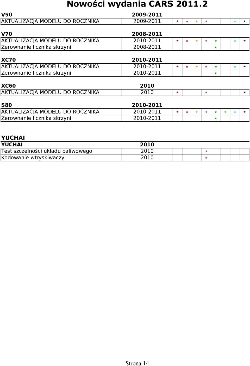 2010 2010 S80 2010-2011 2010-2011 Zerownanie licznika skrzyni 2010-2011 YUCHAI