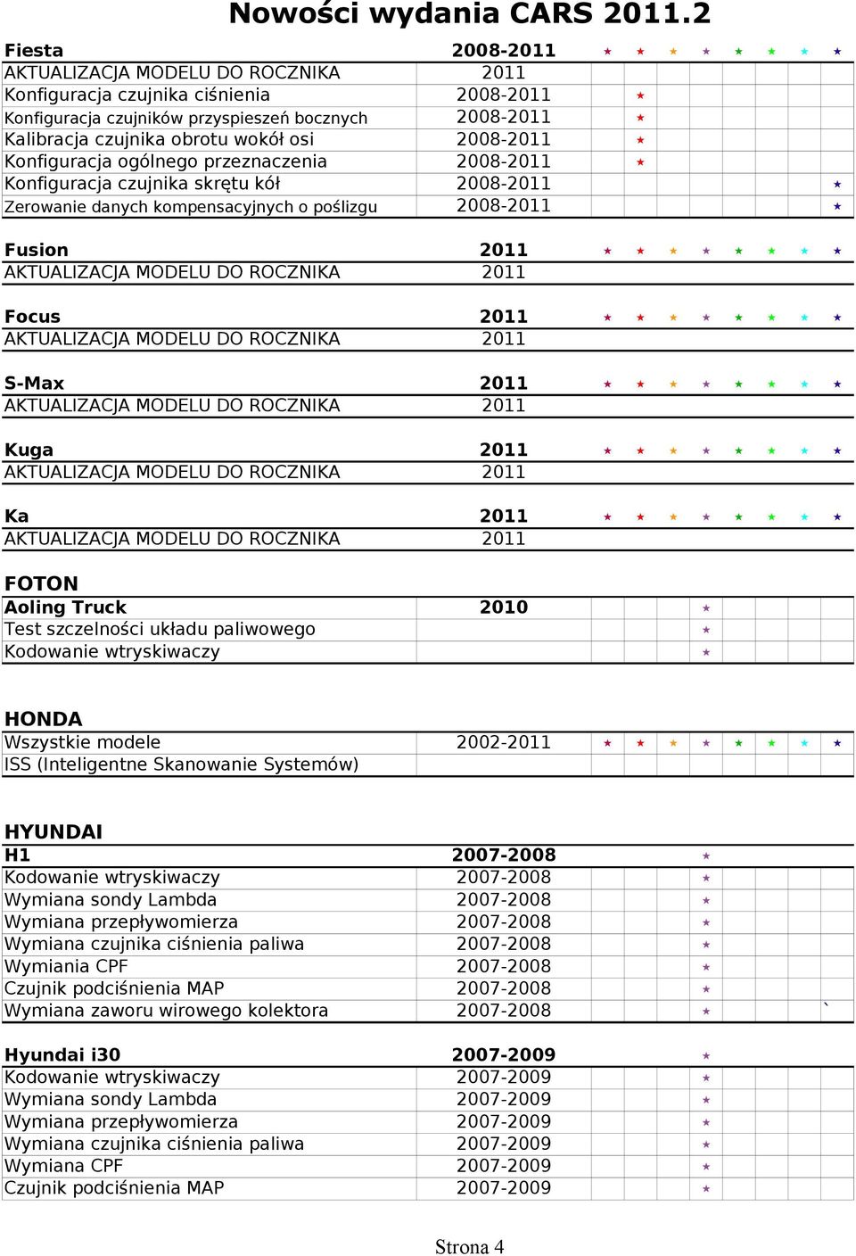 układu paliwowego Kodowanie wtryskiwaczy HONDA Wszystkie modele 2002-2011 ISS (Inteligentne Skanowanie Systemów) HYUNDAI H1 2007-2008 Kodowanie wtryskiwaczy 2007-2008 Wymiana sondy Lambda 2007-2008