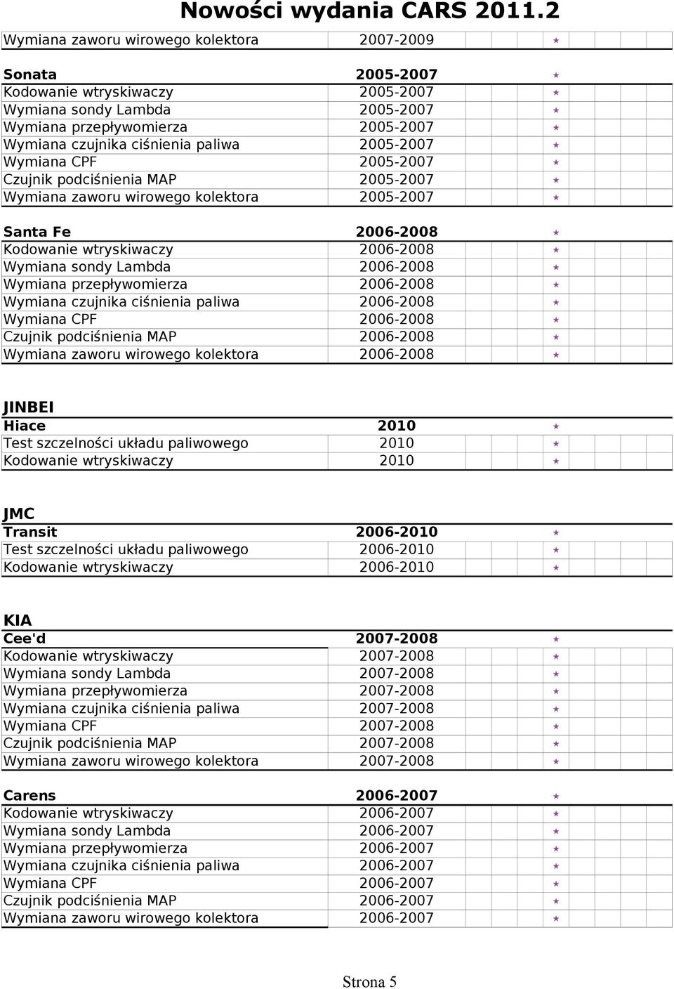 Wymiana przepływomierza 2006-2008 Wymiana czujnika ciśnienia paliwa 2006-2008 Wymiana CPF 2006-2008 Czujnik podciśnienia MAP 2006-2008 Wymiana zaworu wirowego kolektora 2006-2008 JINBEI Hiace 2010