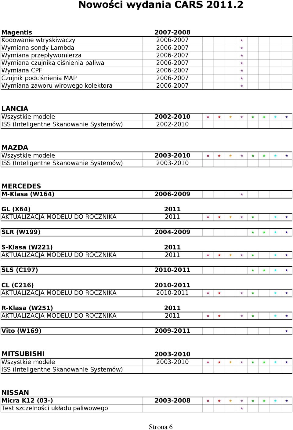 (Inteligentne Skanowanie Systemów) 2003-2010 MERCEDES (W164) M-Klasa 2006-2009 GL (X64) 2011 2004-2009 (W199) SLR S-Klasa (W221) 2011 2010-2011 (C197) SLS CL (C216) 2010-2011 2010-2011 R-Klasa