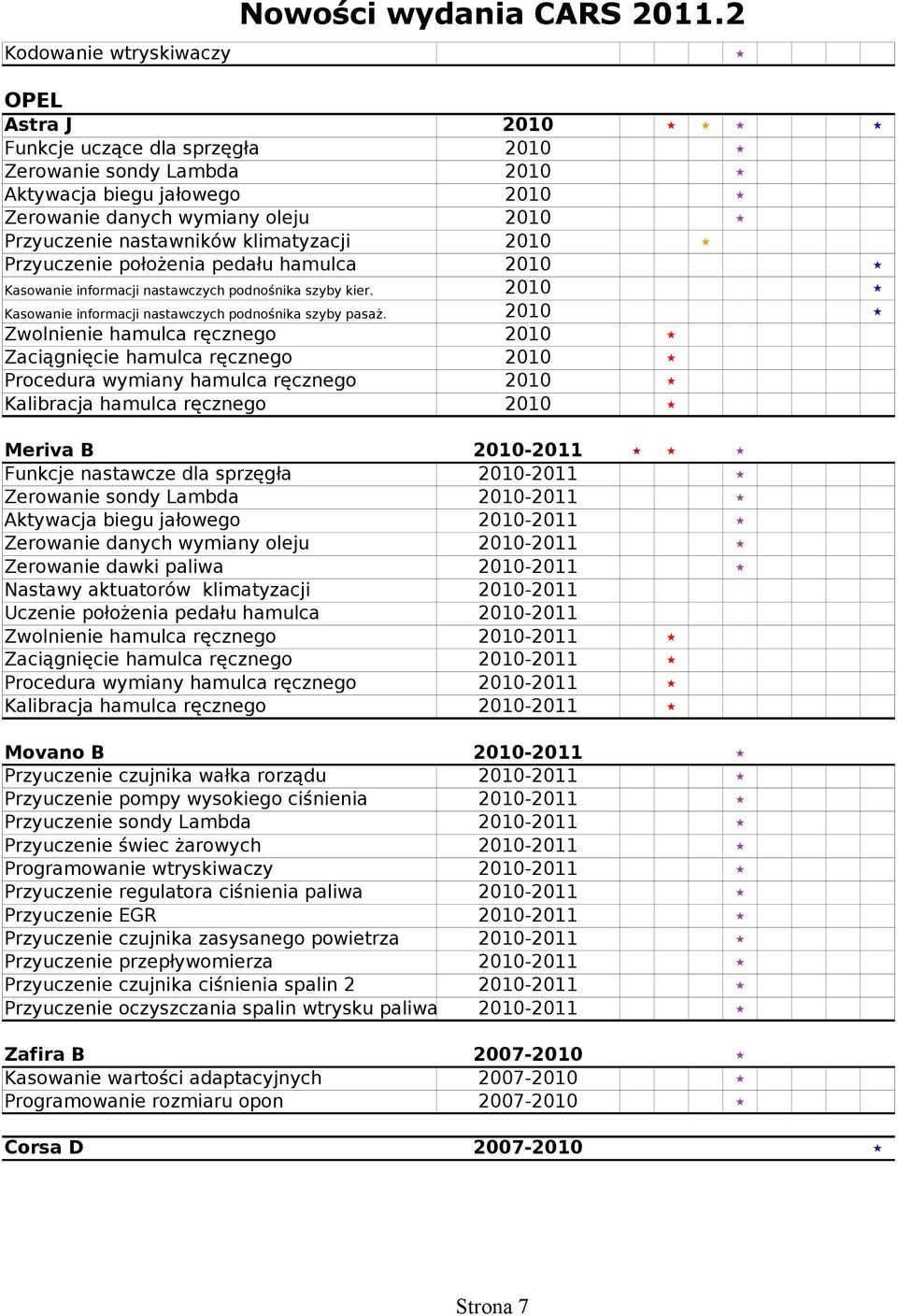 Przyuczenie położenia pedału hamulca 2010 Kasowanie informacji nastawczych podnośnika szyby kier. 2010 Kasowanie informacji nastawczych podnośnika szyby pasaż.