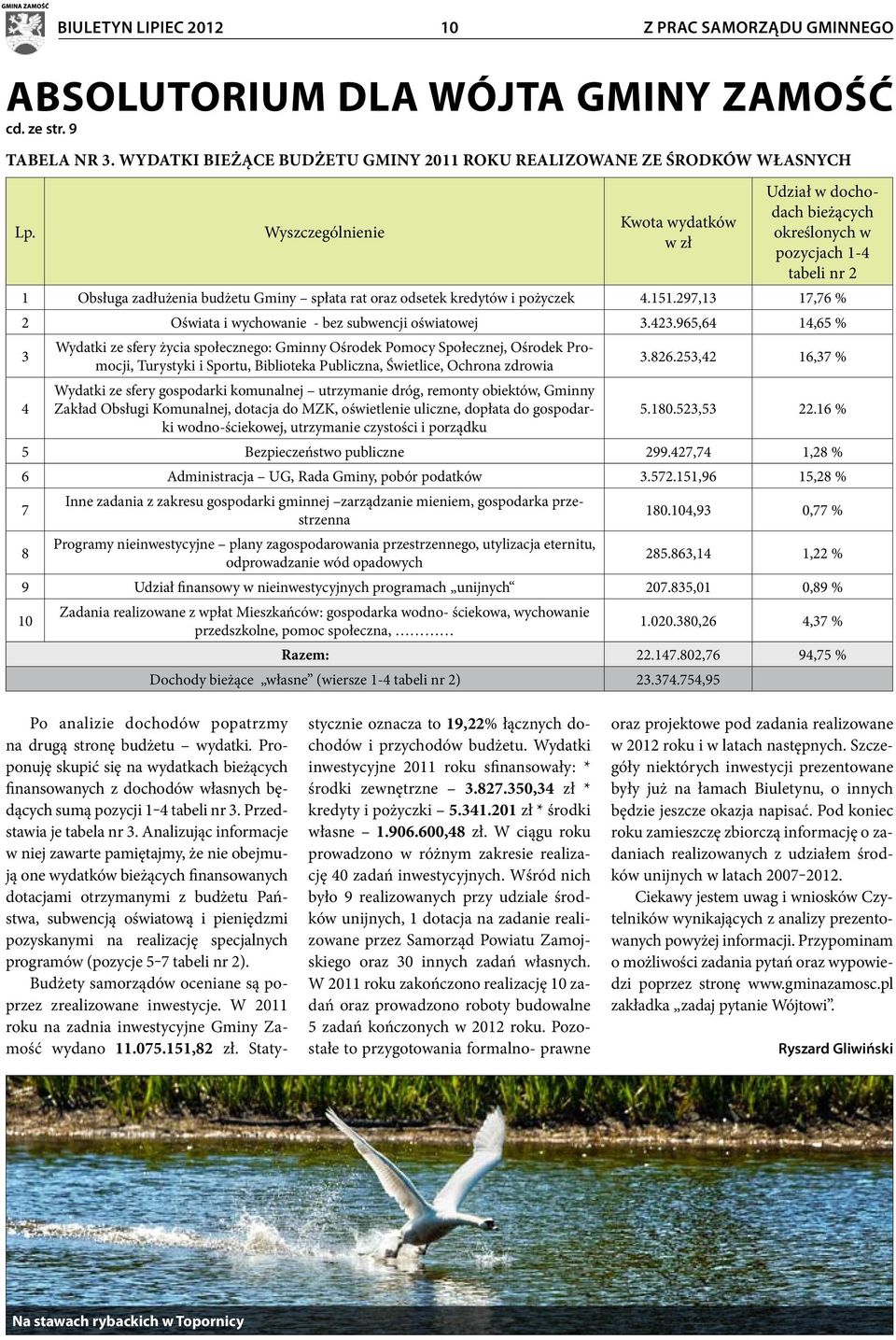 297,13 17,76 % 2 Oświata i wychowanie - bez subwencji oświatowej 3.423.