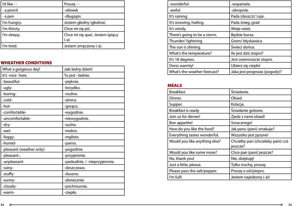 głodny (głodna). Chce mi się pić. Chce mi się spać. Jestem śpiący (-a) Jestem zmęczony (-a). Jaki ładny dzień! Tu jest ładnie. -pięknie. -brzydko. -nudno. -zimno. -gorąco. -wygodnie. -niewygodnie.