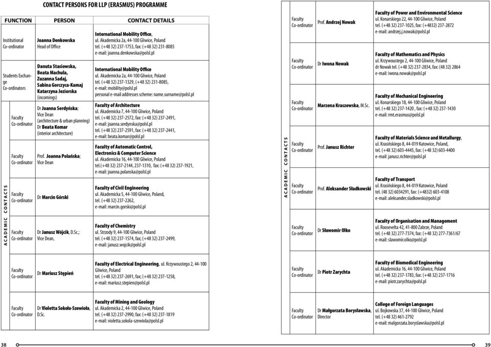 Joanna Polańska; Vice Dean Dr Marcin Górski Dr Janusz Wójcik, D.Sc.; Vice Dean, International Mobility Office, ul. Akademicka 2a, 44-100 Gliwice, Poland tel.