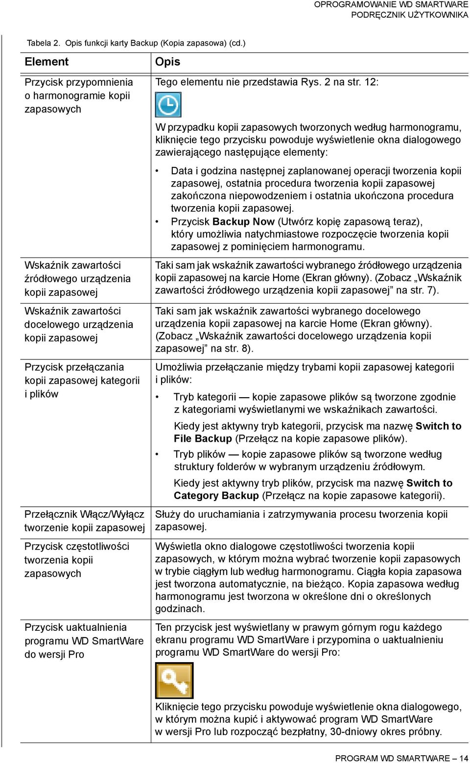 zaplanowanej operacji tworzenia kopii zapasowej, ostatnia procedura tworzenia kopii zapasowej zakończona niepowodzeniem i ostatnia ukończona procedura tworzenia kopii zapasowej.