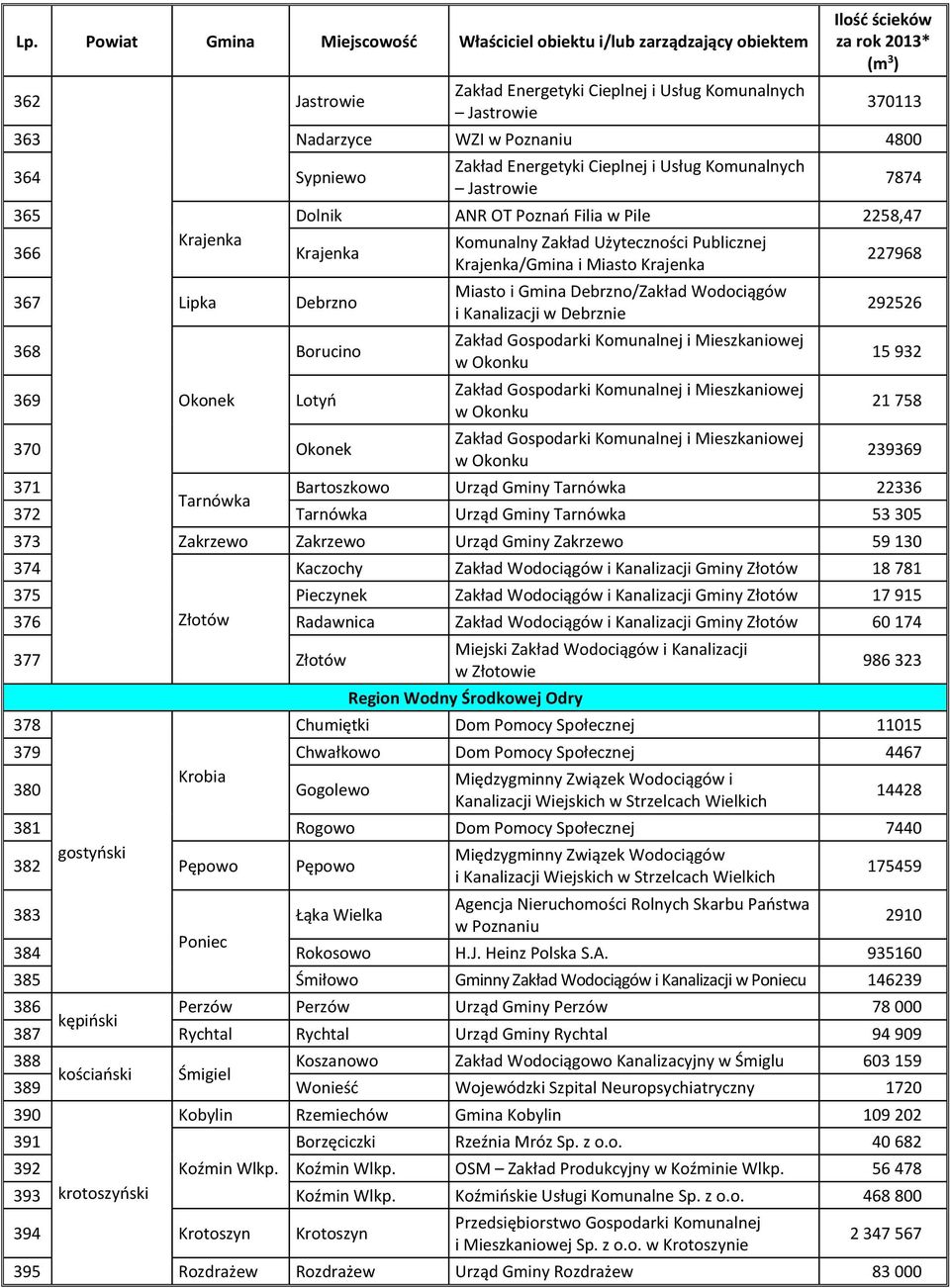 Gmina Debrzno/Zakład Wodociągów i Kanalizacji w Debrznie w Okonku w Okonku w Okonku 7874 292526 15 932 21 758 239369 371 Bartoszkowo Urząd Gminy Tarnówka 22336 Tarnówka 372 Tarnówka Urząd Gminy