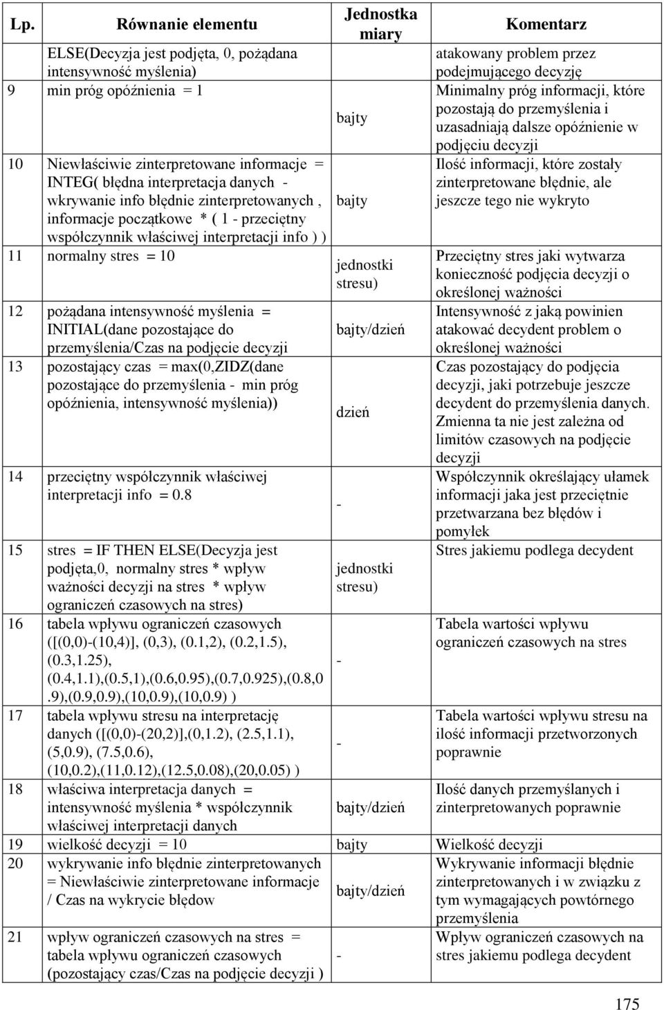 pozostające do przemyślenia/czas na podjęcie decyzji 13 pozostający czas = max(0,zidz(dane pozostające do przemyślenia min próg opóźnienia, intensywność myślenia)) 14 przeciętny współczynnik