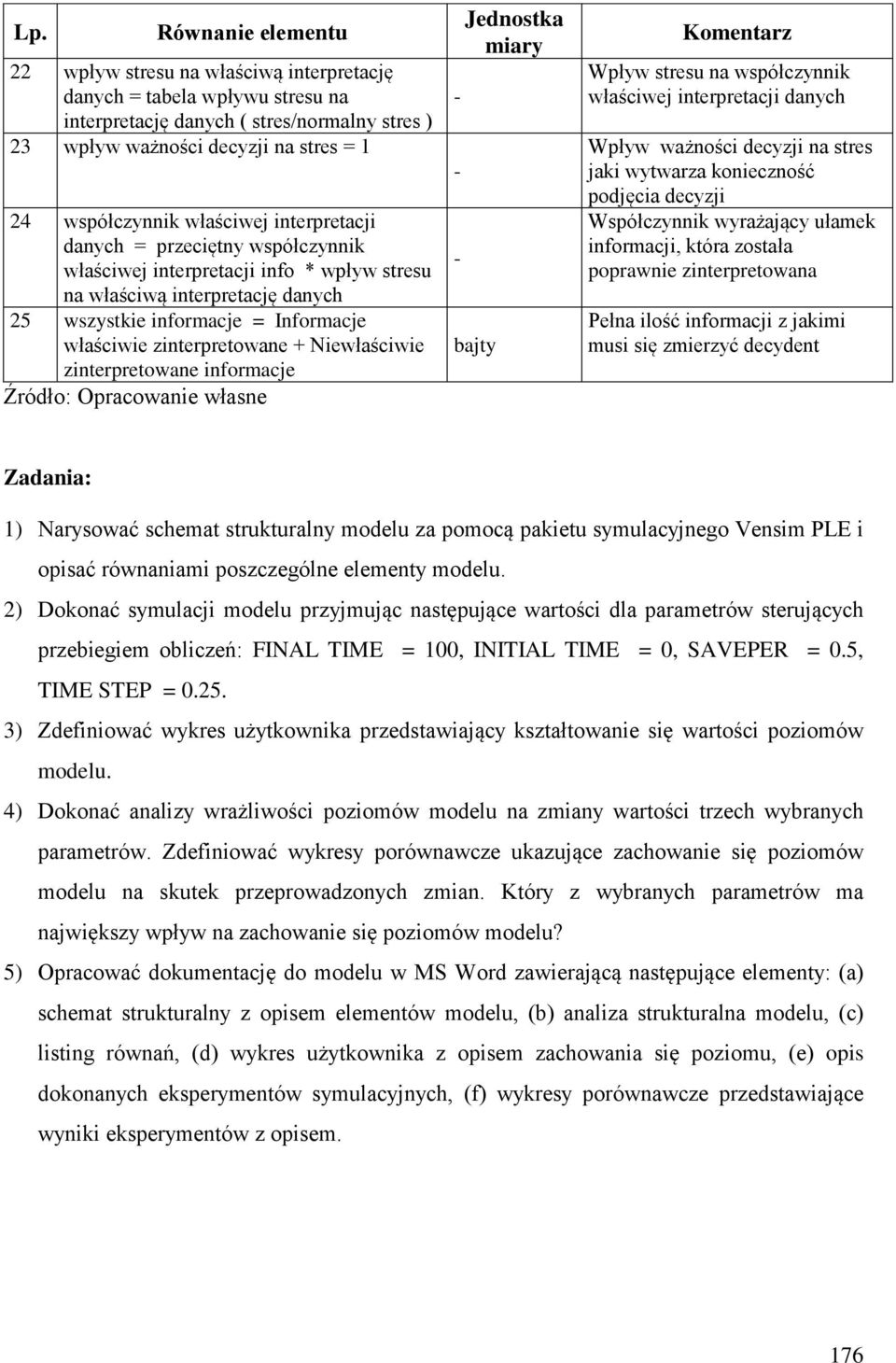 Niewłaściwie zinterpretowane informacje Źródło: Opracowanie własne Jednostka miary bajty Komentarz Wpływ stresu na współczynnik właściwej interpretacji danych Wpływ ważności decyzji na stres jaki