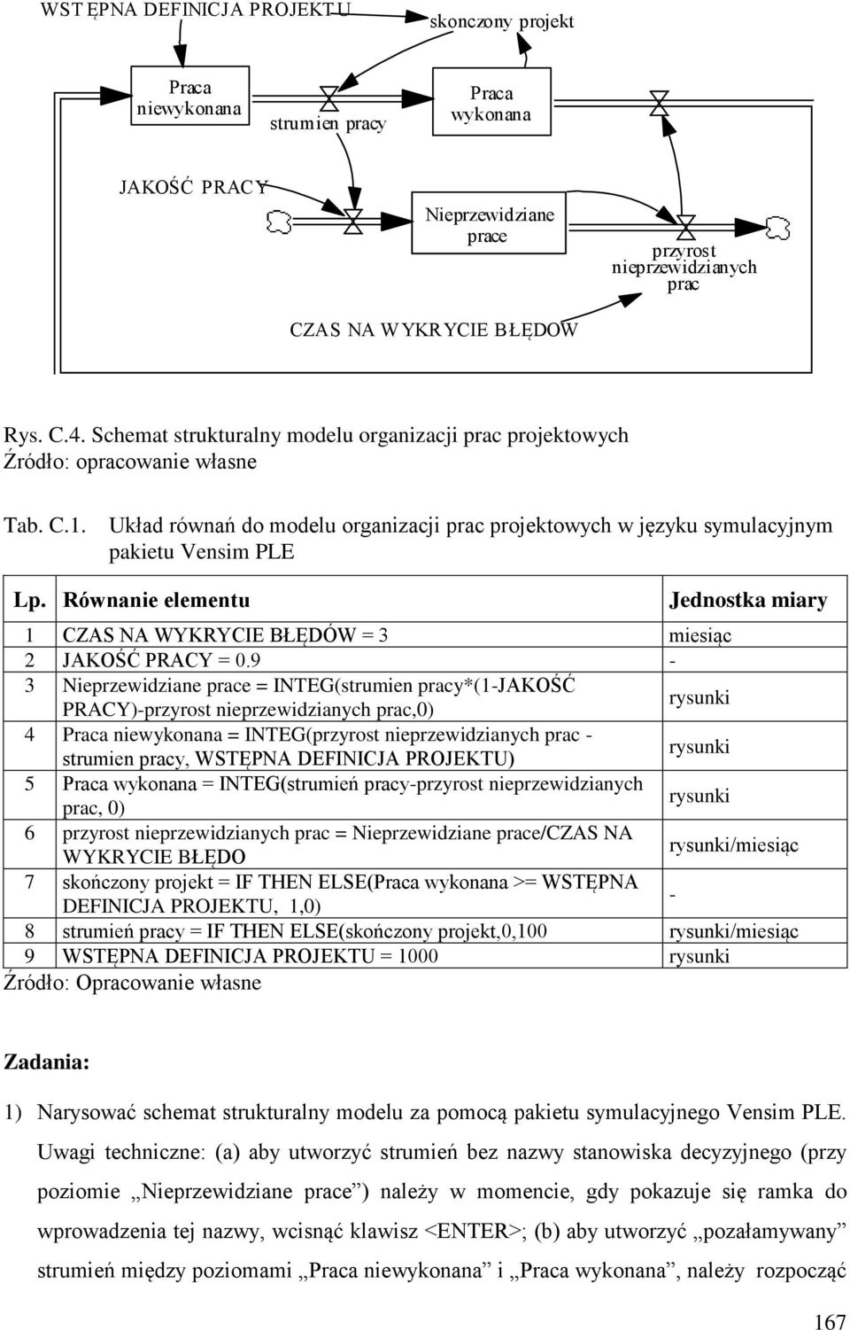 Równanie elementu Jednostka miary 1 CZAS NA WYKRYCIE BŁĘDÓW = 3 miesiąc 2 JAKOŚĆ PRACY = 0.