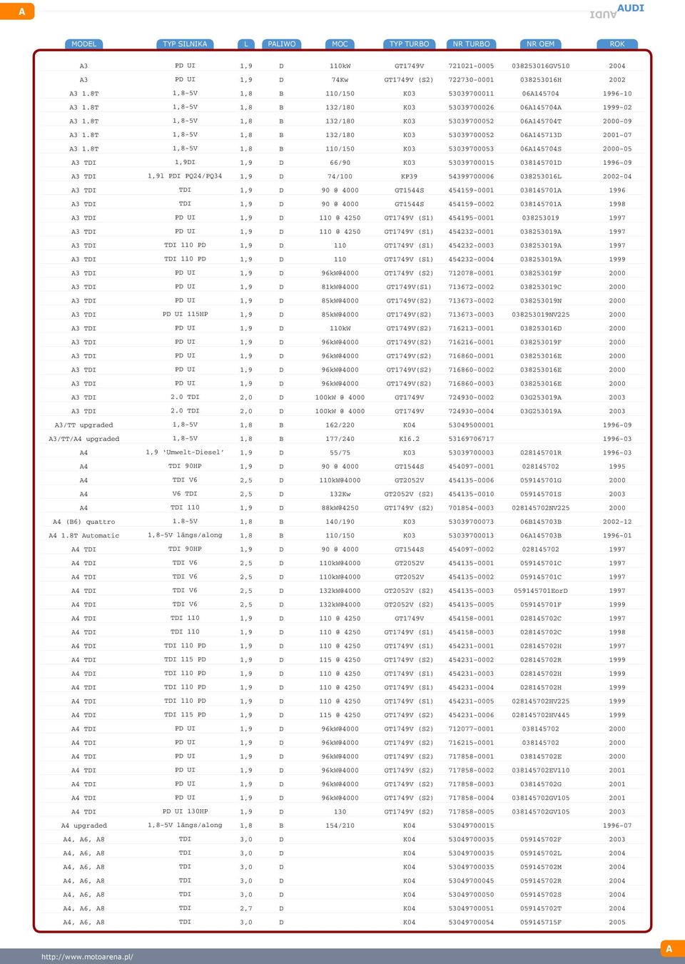 8T -5V 53039700053 06A145704S -05 A3 TI I 53039700015 038145701 1996-09 A3 TI l PI PQ24/PQ34 74/100 KP39 54399700006 038253016L 2002-04 A3 TI TI 90 @ 4000 454159-0001 038145701A 1996 A3 TI TI 90 @