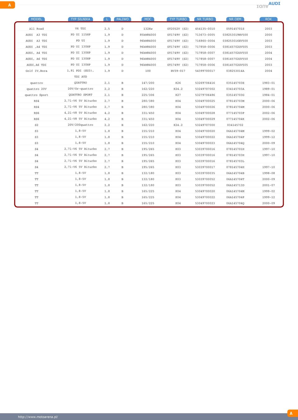 96kW@4000 (S2) 717858-0007 038145702GV550 AUI,A6 TI P UI 130HP 96kW@4000 (S2) 717858-0006 038145702GV505 Golf IV,ora l PI (EU3), 100 V39-017 54399700017 038253014A TI AT quattro QUATTRO 2,1 147/200