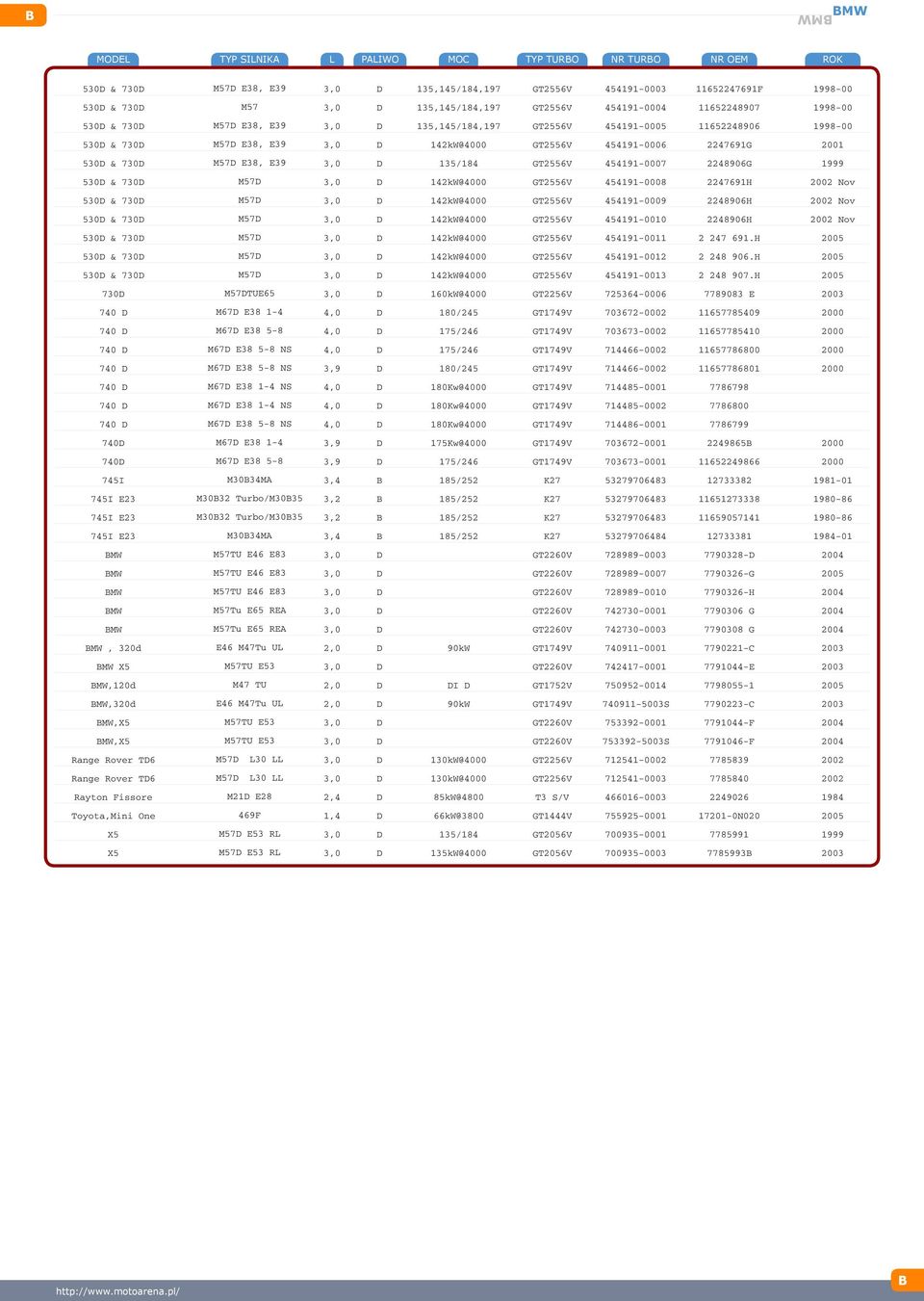 GT2556V 454191-0007 2248906G 530 & 730 M57 142kW@4000 GT2556V 454191-0008 2247691H 2002 Nov 530 & 730 M57 142kW@4000 GT2556V 454191-0009 2248906H 2002 Nov 530 & 730 M57 142kW@4000 GT2556V 454191-0010