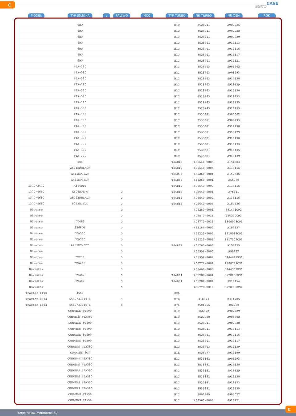 4TA-390 H1C 3528743 J919135 4TA-390 H1C 3528743 J919139 4TA-390 H1C 3535381 J906602 4TA-390 H1C 3535381 J908293 4TA-390 H1C 3535381 J914130 4TA-390 H1C 3535381 J919129 4TA-390 H1C 3535381 J919130