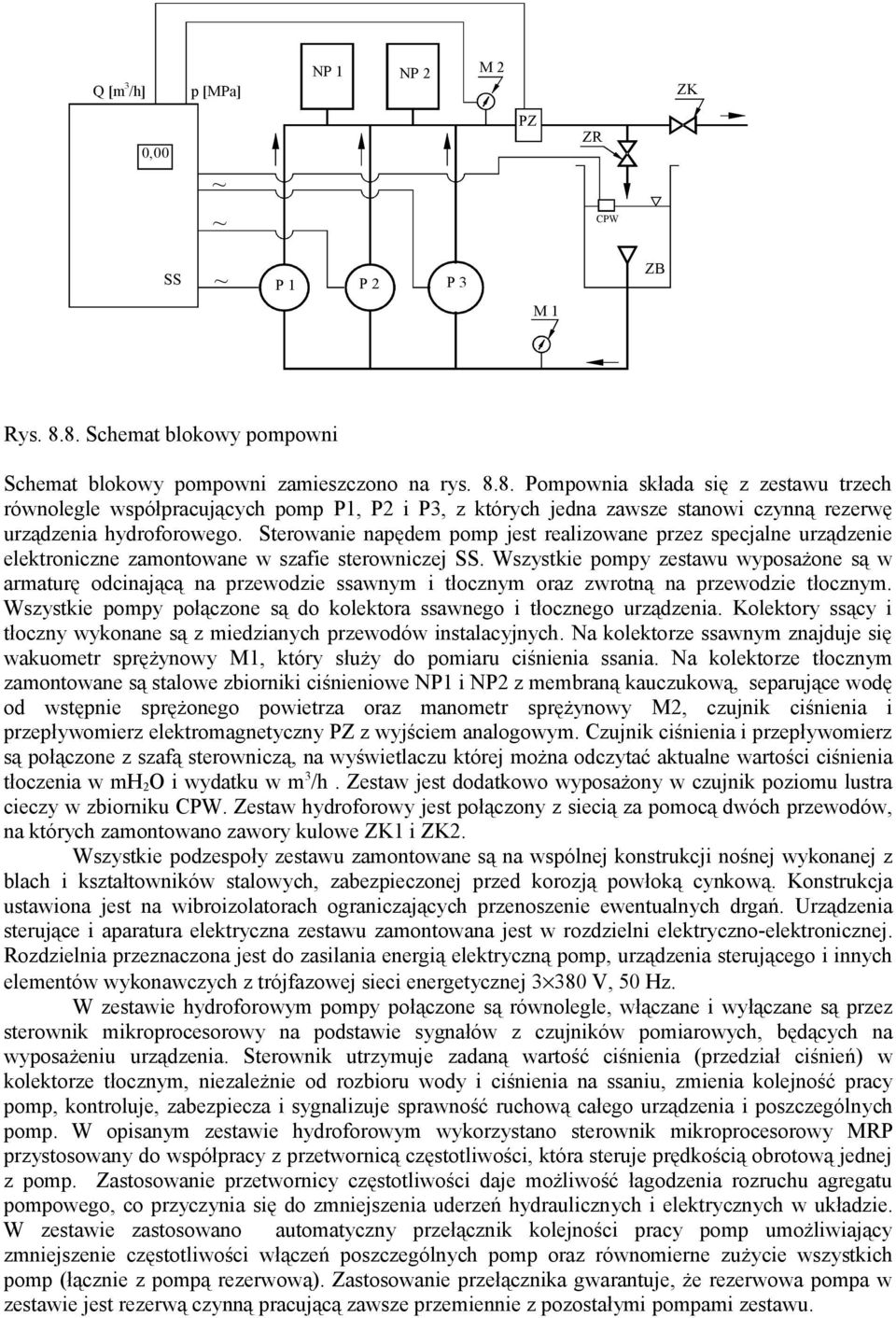 Sterowane napędem pomp jest realzowane przez specjalne urządzene elektronczne zamontowane w szafe sterownczej SS.