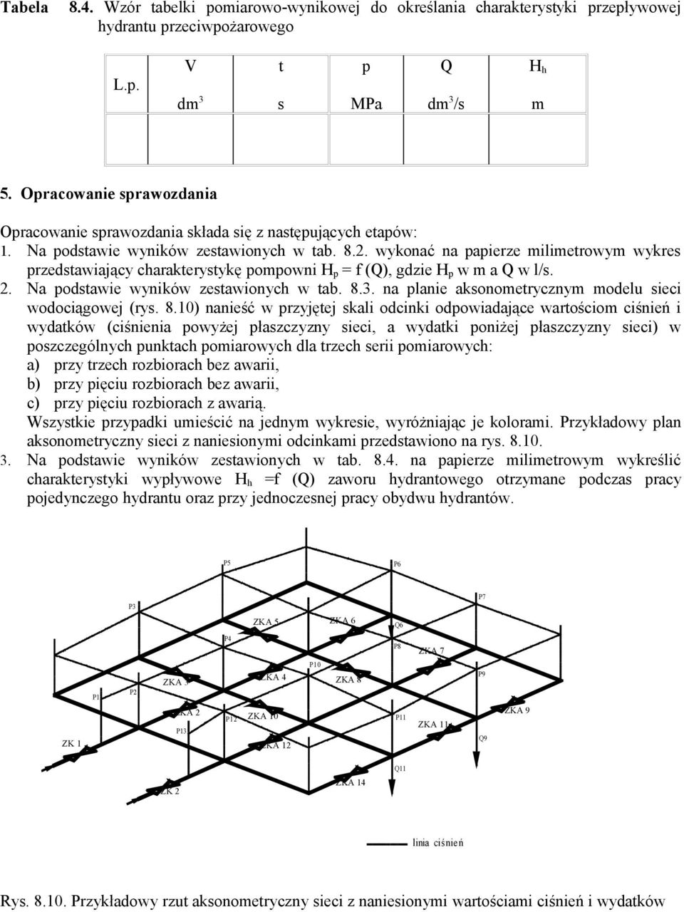 . wykonać na paperze mlmetrowym wykres przedstawający charakterystykę pompown H p f (), gdze H p w m a w l/s.. Na podstawe wynków zestawonych w tab. 8.