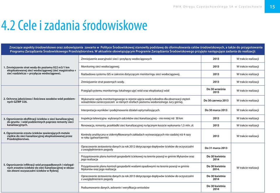 Programu Zarządzania Środowiskowego Przedsiębiorstwa.