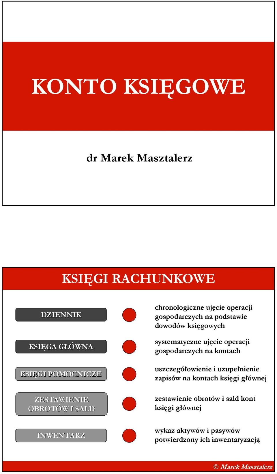 systematyczne ujęcie operacji gospodarczych na kontach uszczegółowienie i uzupełnienie zapisów na kontach