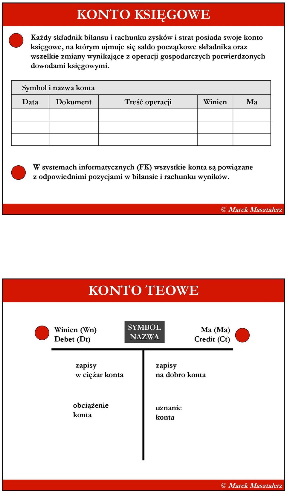 Symbol i nazwa konta Data Dokument Treść operacji Winien Ma W systemach informatycznych (FK) wszystkie konta są powiązane z odpowiednimi