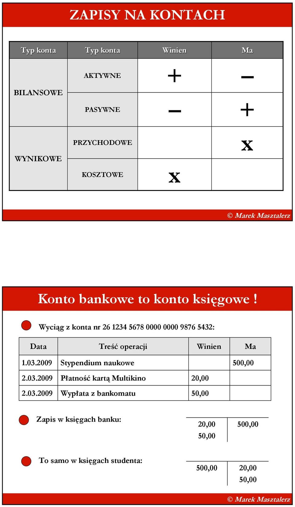 Wyciąg z konta nr 26 1234 5678 0000 0000 9876 5432: Data Treść operacji Winien Ma 1.03.