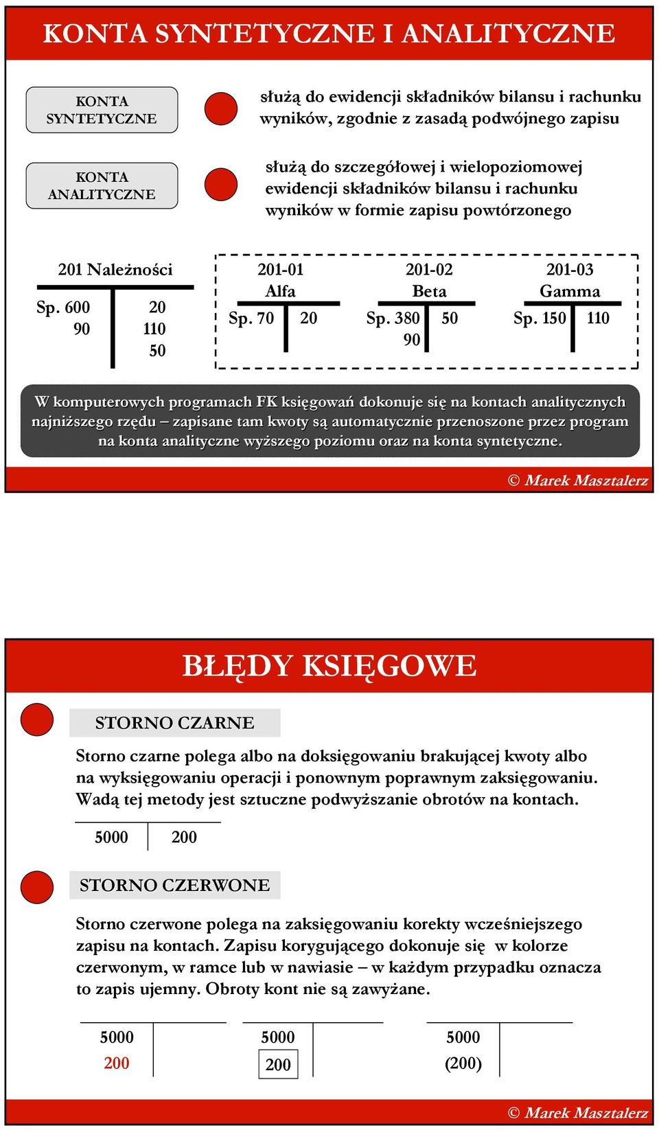 150 110 W komputerowych programach FK księgowań dokonuje się na kontach analitycznych najniŝszego rzędu zapisane tam kwoty są automatycznie przenoszone przez program na konta analityczne wyŝszego