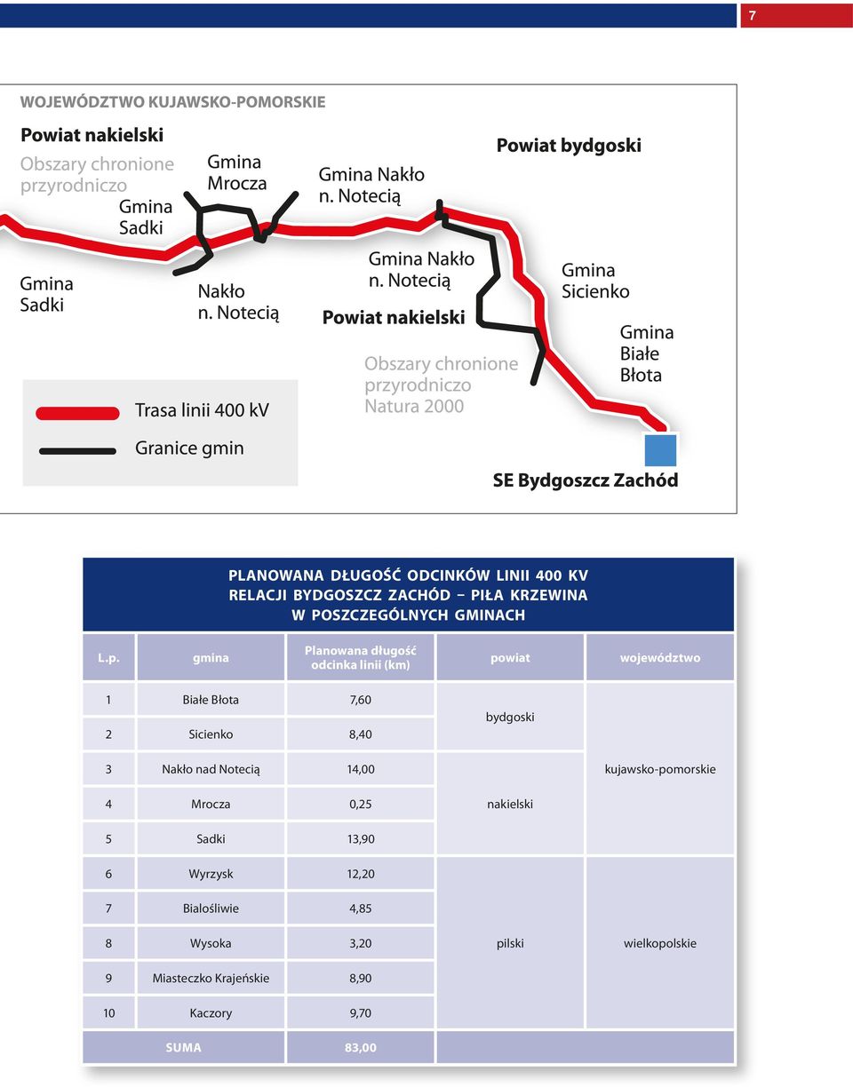 bydgoski 3 Nakło nad Notecią 14,00 kujawsko-pomorskie 4 Mrocza 0,25 nakielski 5 Sadki 13,90 6 Wyrzysk