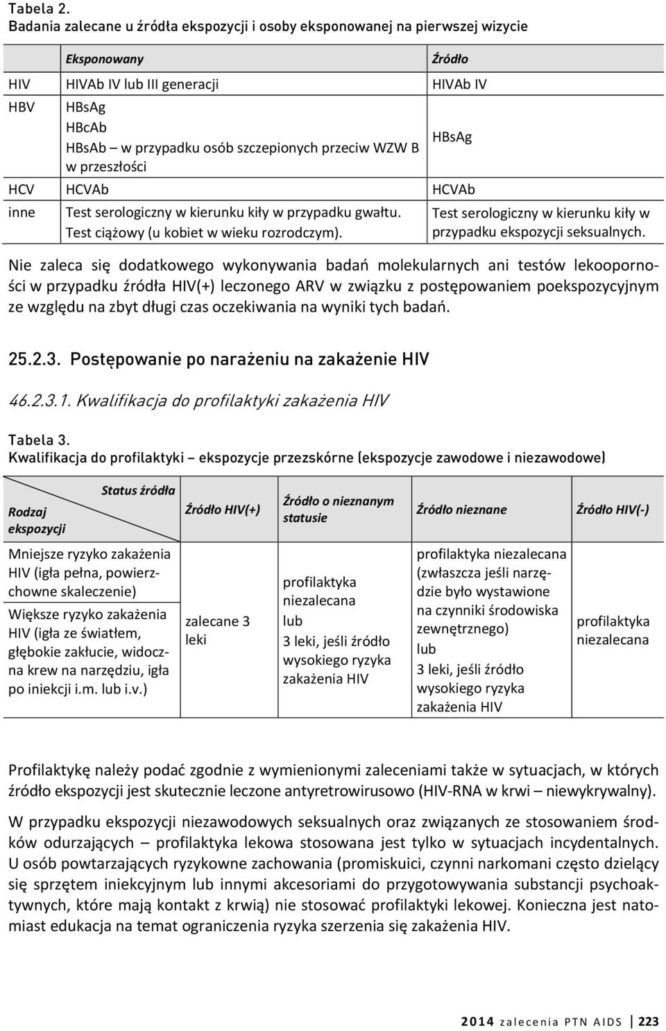 w przeszłości HBsAg HCV HCVAb HCVAb inne Test serologiczny w kierunku kiły w przypadku gwałtu. Test ciążowy (u kobiet w wieku rozrodczym).