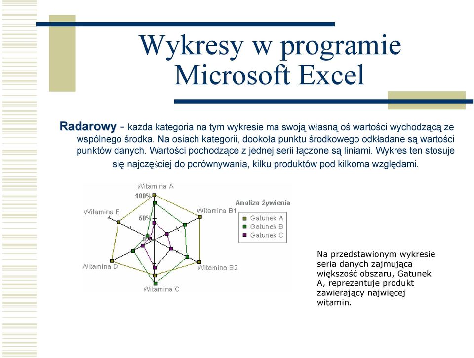 Wartości pochodzące z jednej serii łączone są liniami.