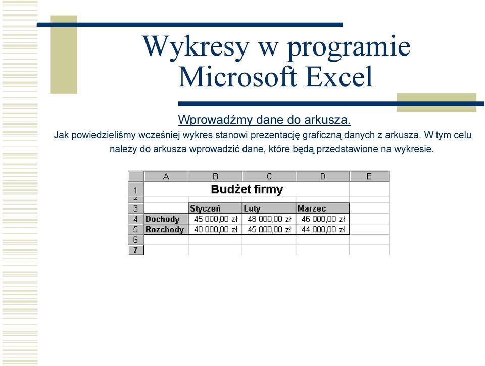 prezentację graficzną danych z arkusza.