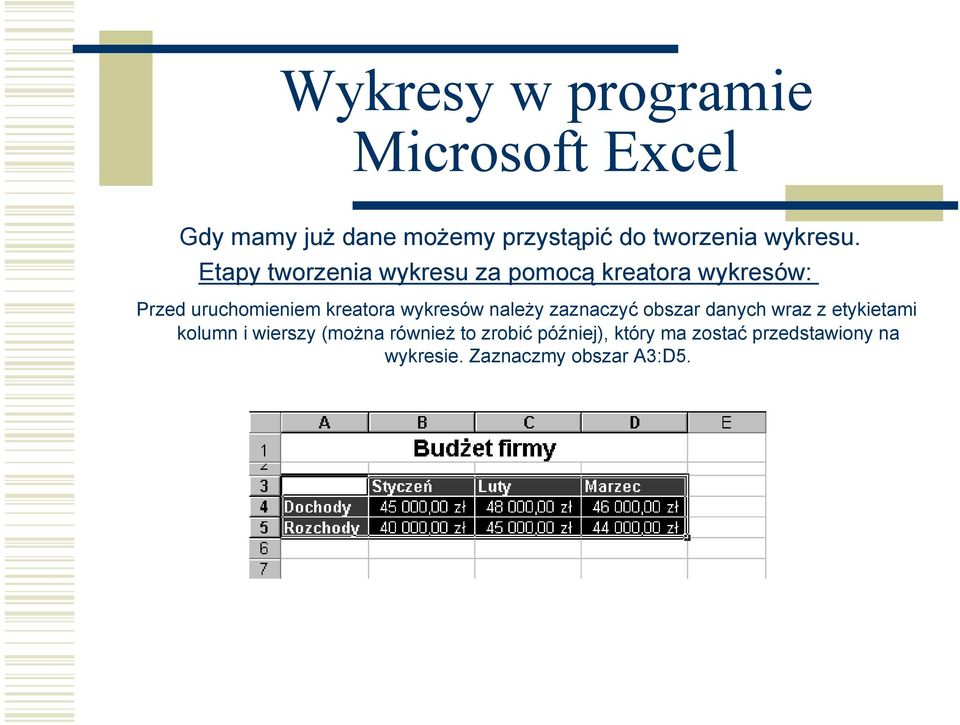 kreatora wykresów należy zaznaczyć obszar danych wraz z etykietami kolumn i