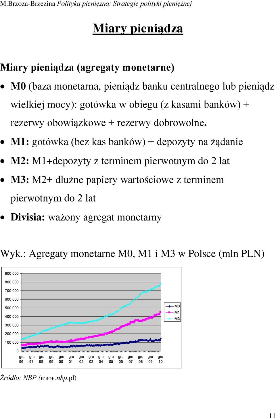 M1: gotówka (bez kas banków) + depozyty na żądanie M2: M1+depozyty z terminem pierwotnym do 2 lat M3: M2+ dłużne papiery wartościowe z terminem pierwotnym do 2 lat