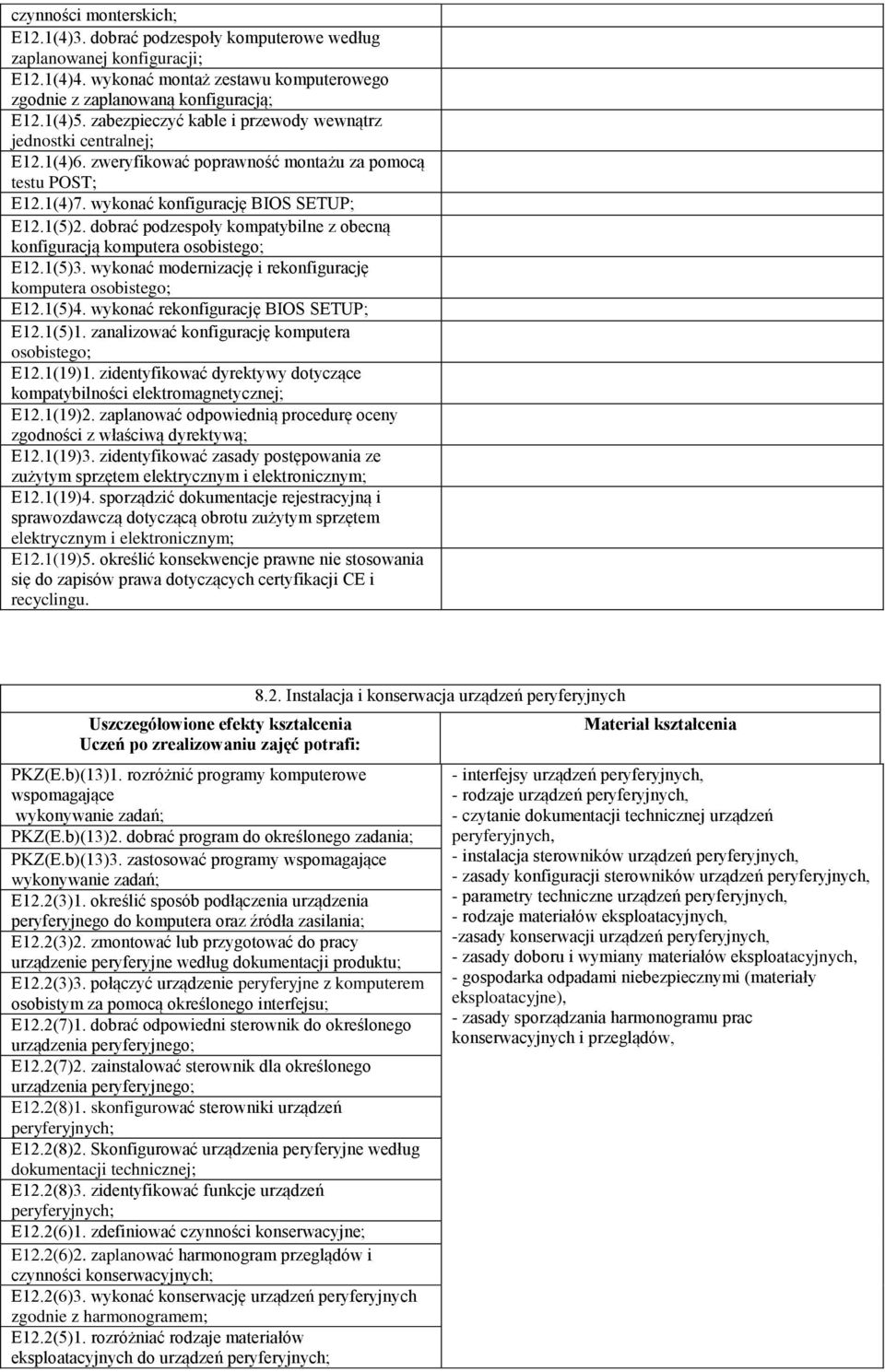 dobrać podzespoły kompatybilne z obecną konfiguracją komputera osobistego; E12.1(5)3. wykonać modernizację i rekonfigurację komputera osobistego; E12.1(5)4. wykonać rekonfigurację BIOS SETUP; E12.