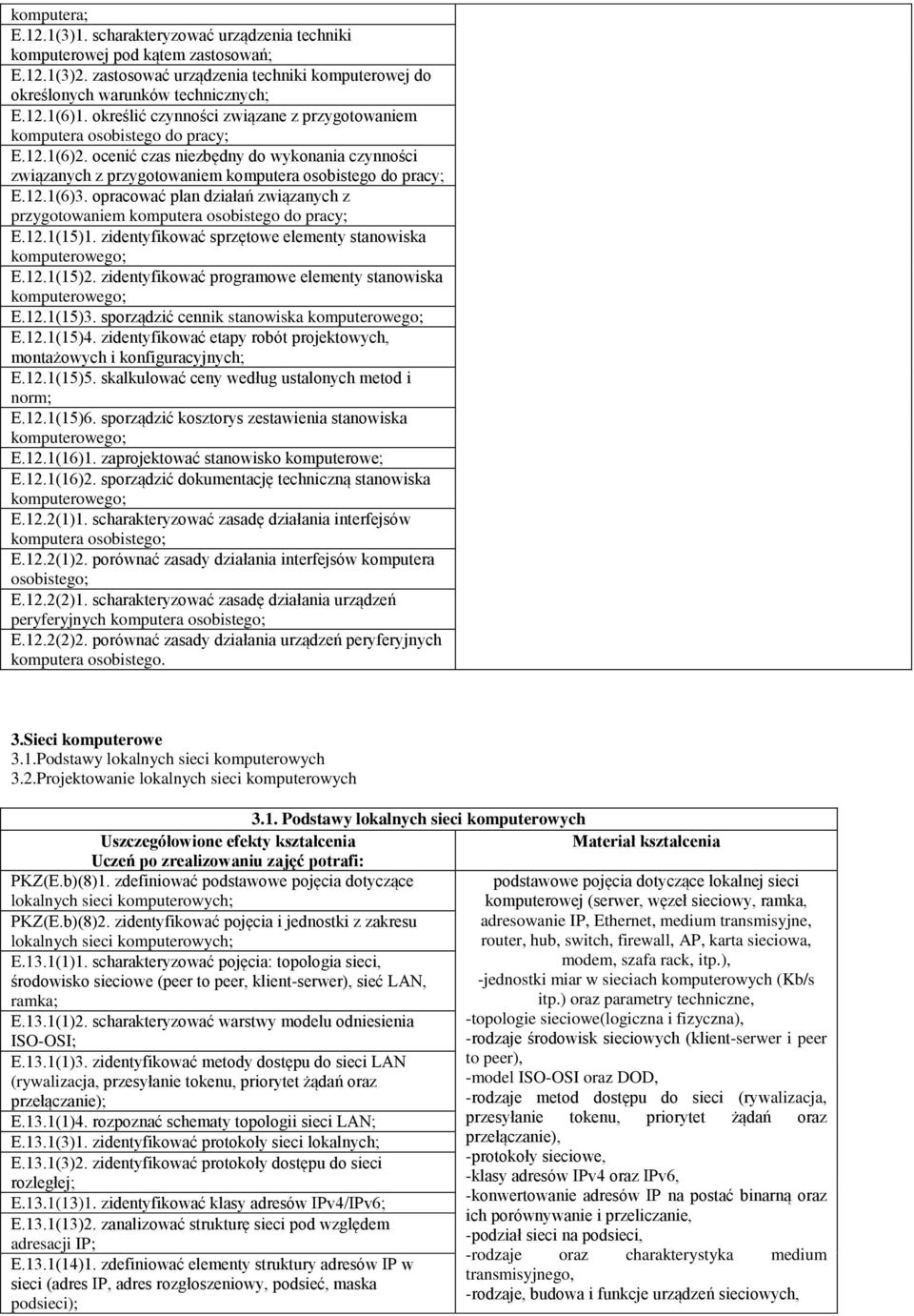 opracować plan działań związanych z przygotowaniem komputera osobistego do pracy; E.12.1(15)1. zidentyfikować sprzętowe elementy stanowiska E.12.1(15)2.