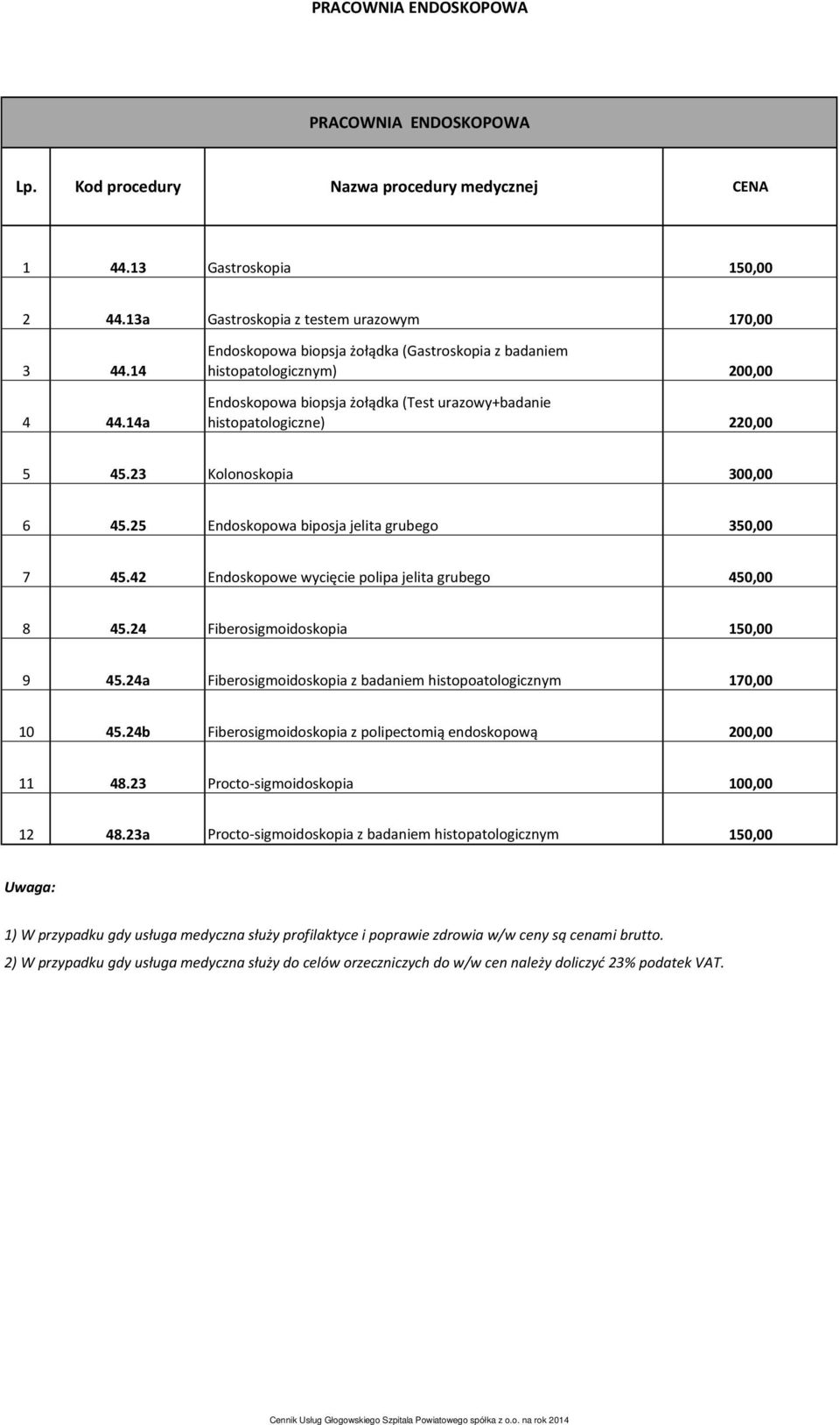 25 Endoskopowa biposja jelita grubego 350,00 7 45.42 Endoskopowe wycięcie polipa jelita grubego 450,00 8 45.24 Fiberosigmoidoskopia 150,00 9 45.