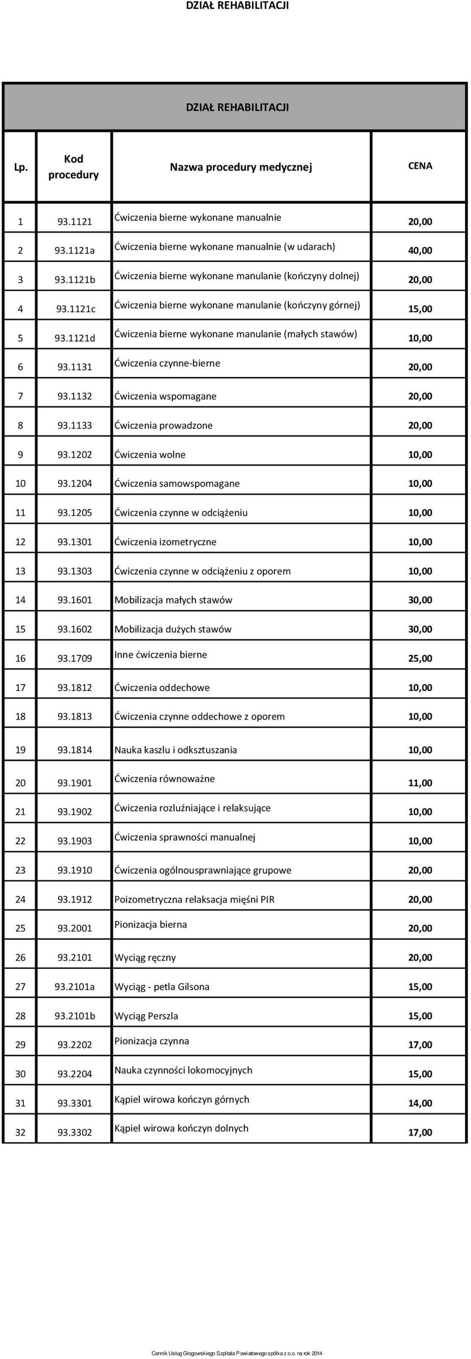 1121c Ćwiczenia bierne wykonane manulanie (kończyny górnej) 15,00 5 93.1121d Ćwiczenia bierne wykonane manulanie (małych stawów) 10,00 6 93.1131 Ćwiczenia czynne-bierne 20,00 7 93.