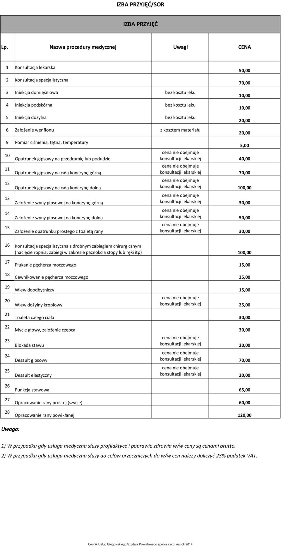 leku 6 Założenie wenflonu z kosztem materiału 50,00 70,00 10,00 10,00 20,00 20,00 9 Pomiar ciśnienia, tętna, temperatury 10 Opatrunek gipsowy na przedramię lub podudzie 11 Opatrunek gipsowy na całą