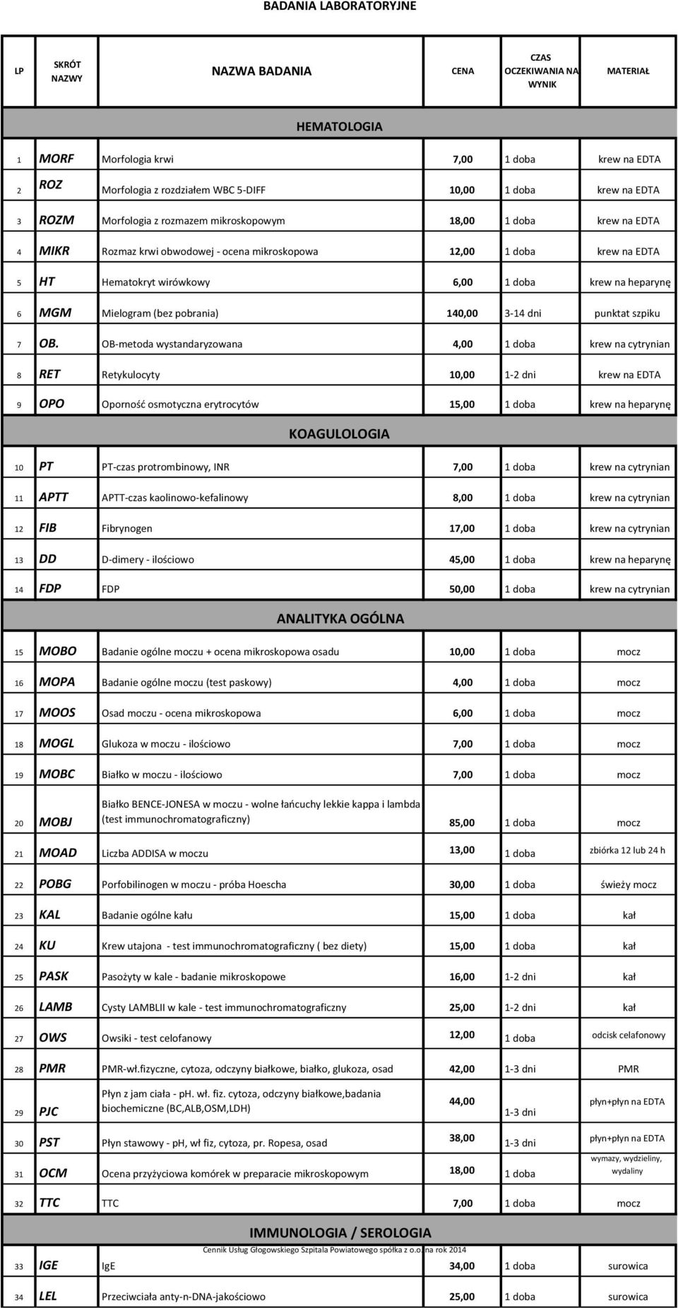 doba krew na heparynę 6 MGM Mielogram (bez pobrania) 140,00 3-14 dni punktat szpiku 7 OB.