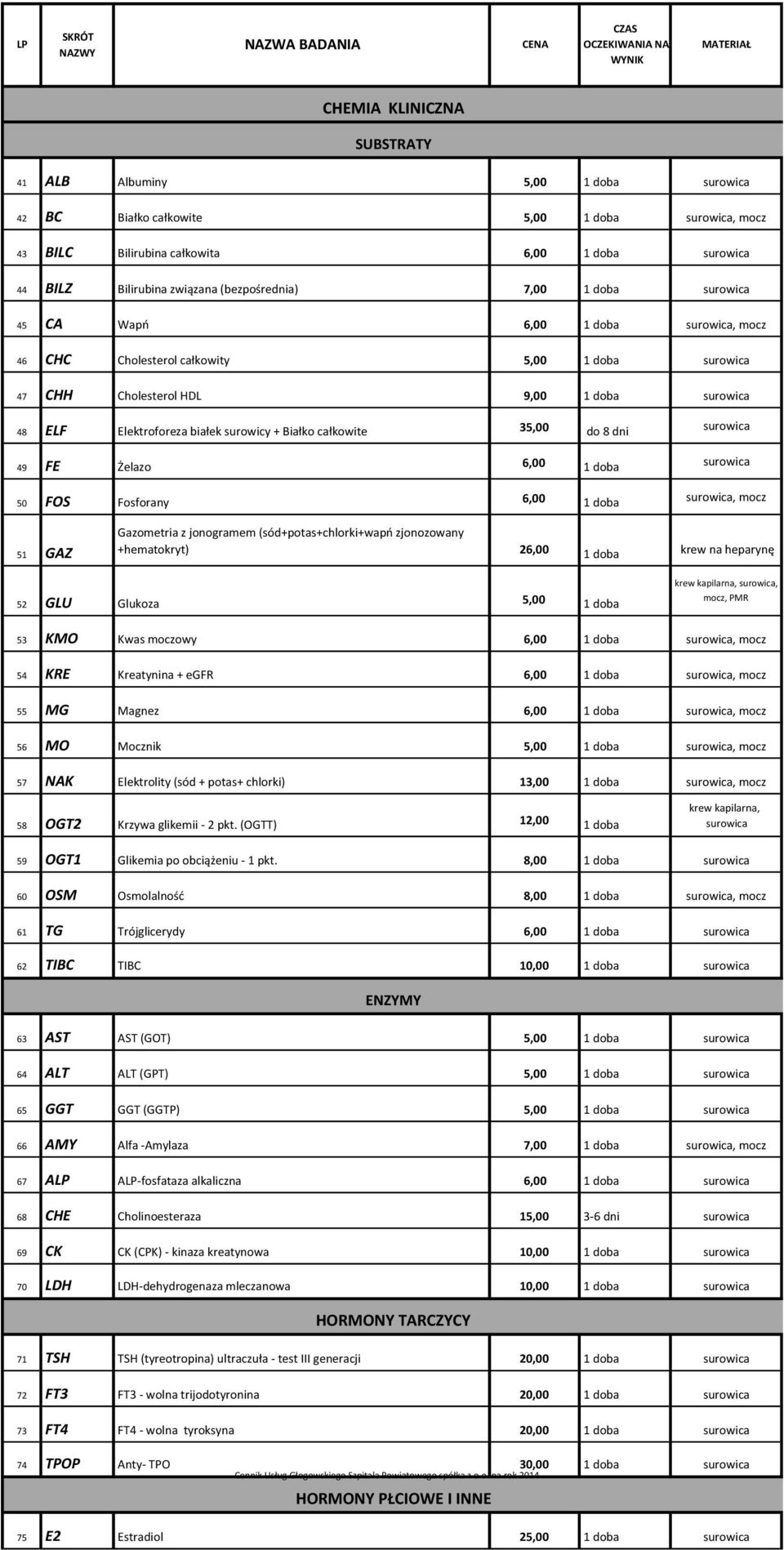 CHH Cholesterol HDL 9,00 1 doba surowica 48 ELF Elektroforeza białek surowicy + Białko całkowite 35,00 do 8 dni 49 FE Żelazo 6,00 1 doba 50 FOS Fosforany 6,00 1 doba surowica surowica surowica, mocz