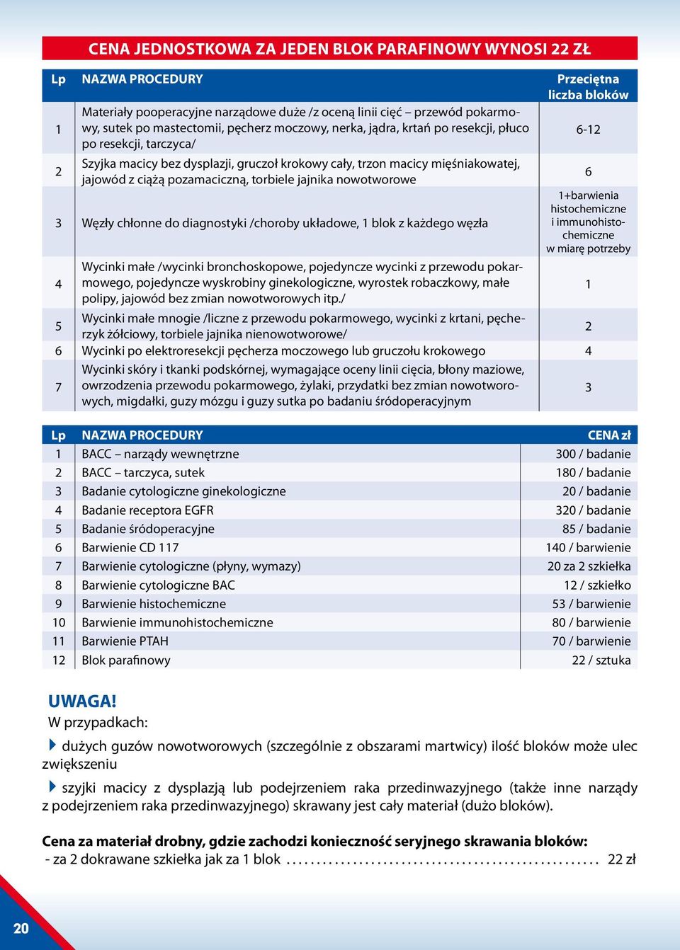 torbiele jajnika nowotworowe 6 3 Węzły chłonne do diagnostyki /choroby układowe, 1 blok z każdego węzła 1+barwienia histochemiczne i immunohistochemiczne w miarę potrzeby 4 Wycinki małe /wycinki