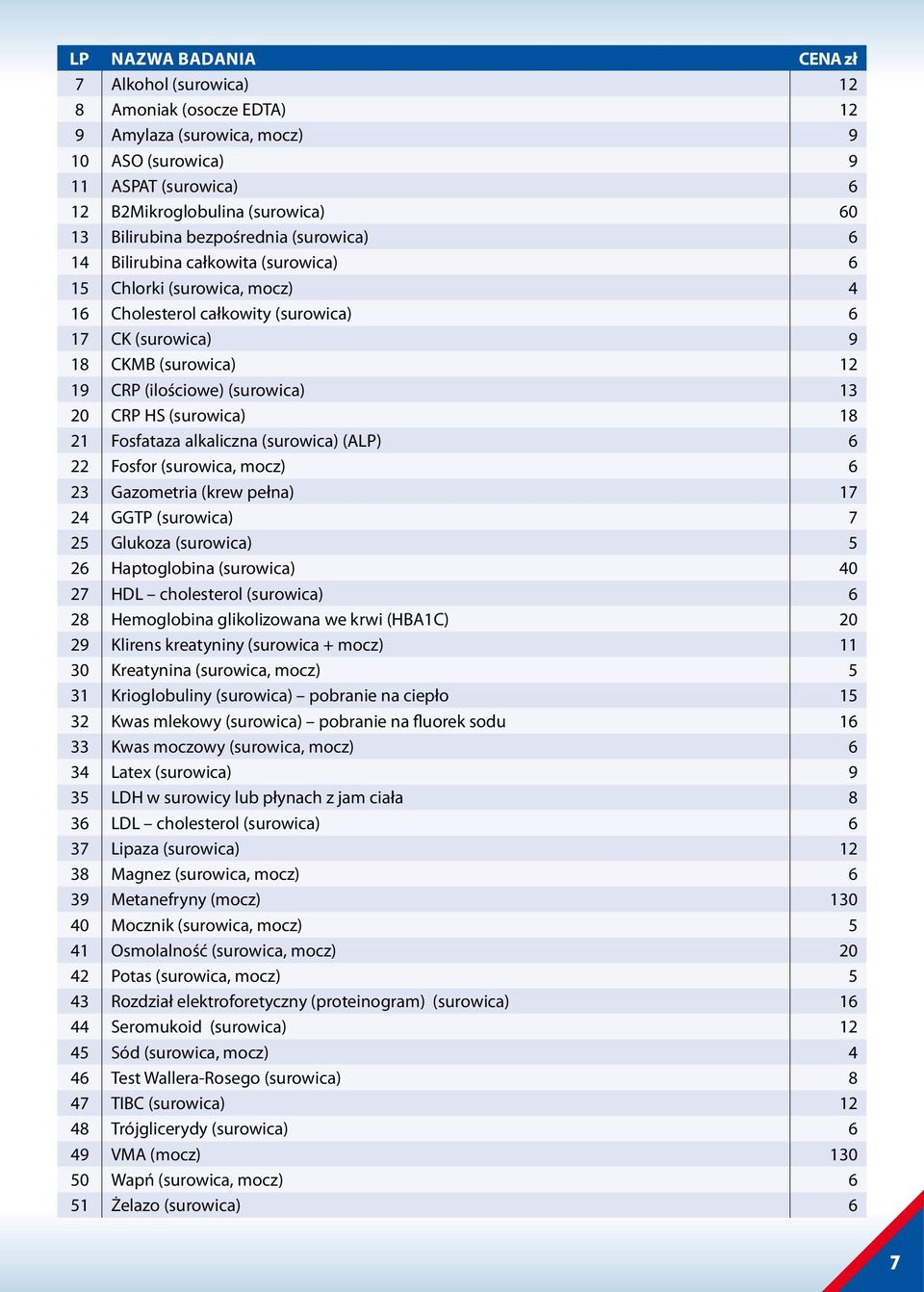 (surowica) 13 20 CRP HS (surowica) 18 21 Fosfataza alkaliczna (surowica) (ALP) 6 22 Fosfor (surowica, mocz) 6 23 Gazometria (krew pełna) 17 24 GGTP (surowica) 7 25 Glukoza (surowica) 5 26